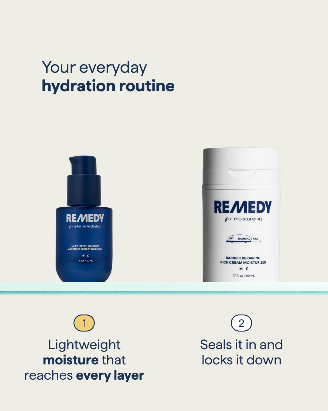 Multi-Depth Moisture Advanced Hydrating Serum – Remedy Science by